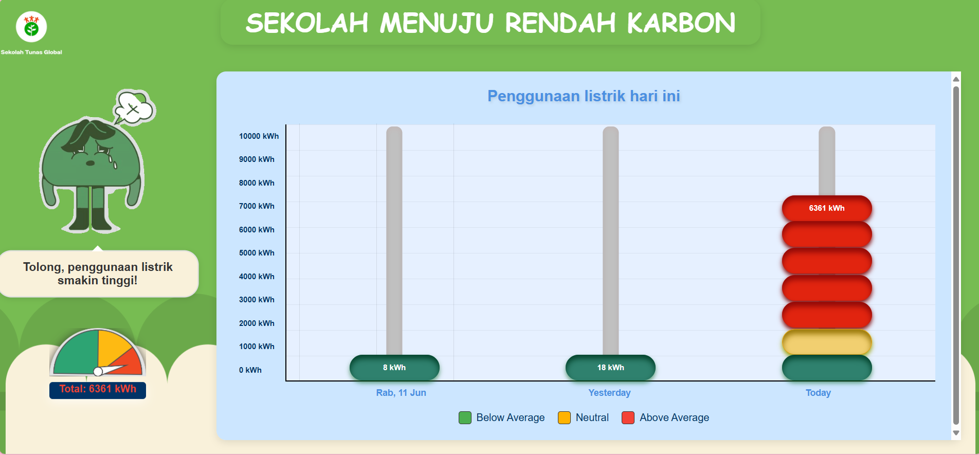 Low Carbon School Platform